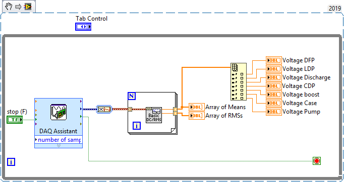 Banish the Dynamic Data Wire