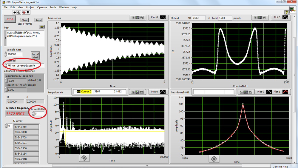 frequency detected by  fitting