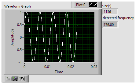 DAQ Library.lvlib_Analog Output.lvclass_Test Regenerate Waveform_FP.png