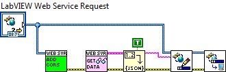 WebService diagram.png