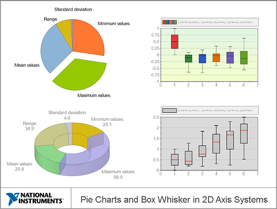 DIAdem 2019 Pie Charts and Box Whisker