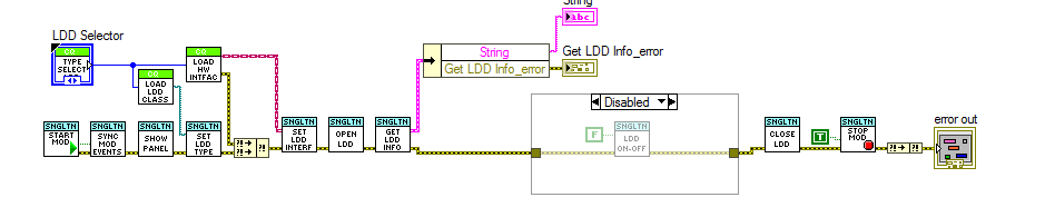 Sequential test code