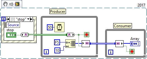 Tag Stop Producer-Consumer