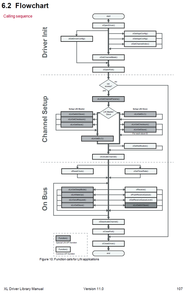 LIN Flowchart.png