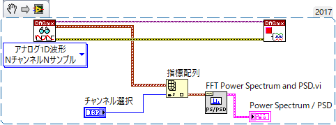 FFT by Selected Data.png