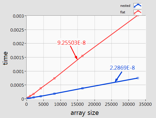 NestedCaseBenchmark.png