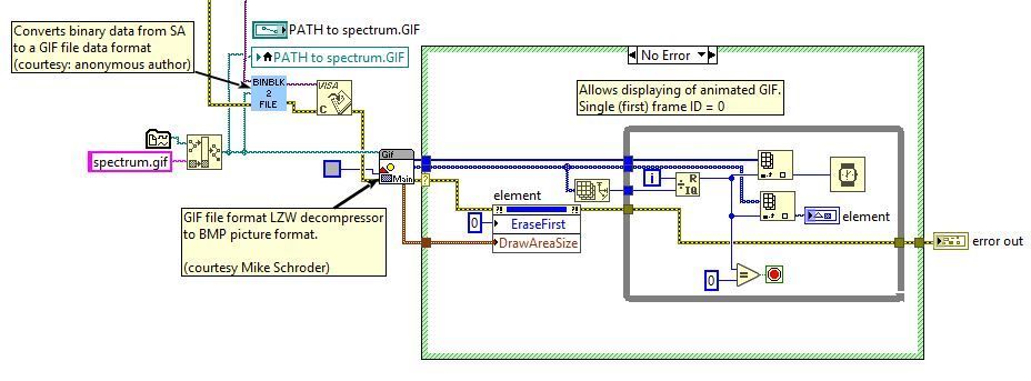 Download the raw screen data over GPIB and perform LZW magic to GIF file format