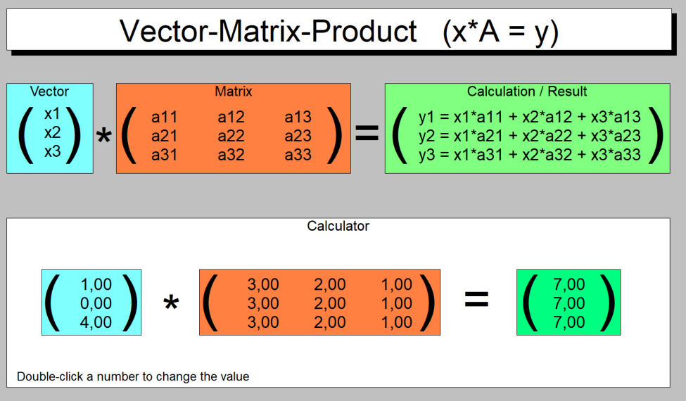 vektor-matrix-produkt