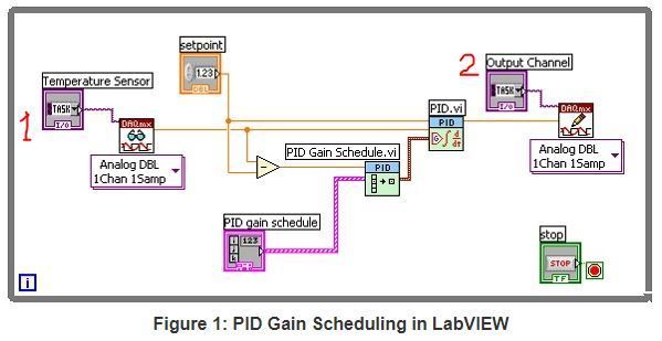 PID application.JPG