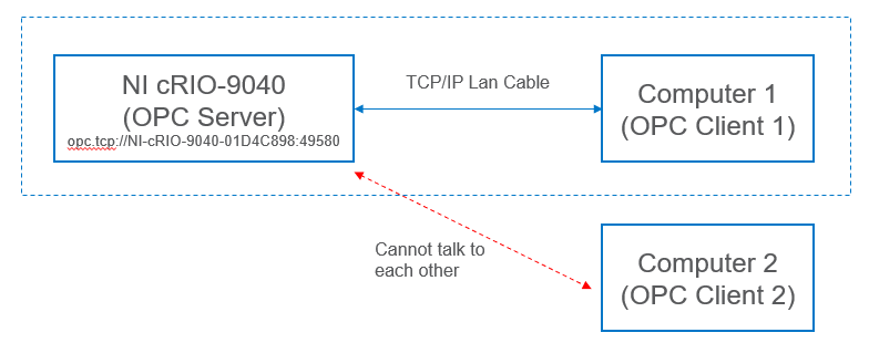 opc ua sys arch.PNG