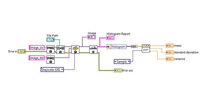 Block diagram