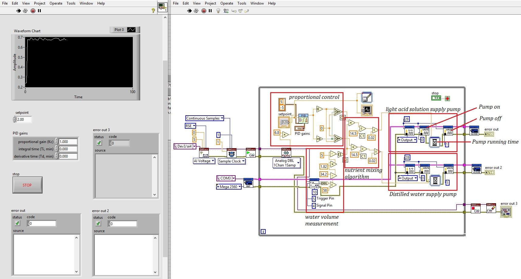 Solved Pid Instrumentation And Application Page 2 Ni Community 