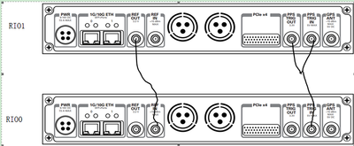 connection graph