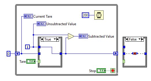 False frame shown to the side