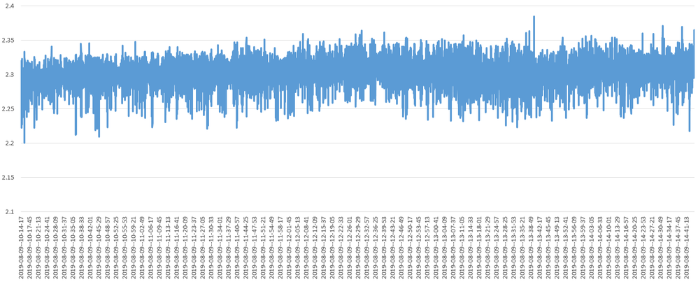 adr431 taking average