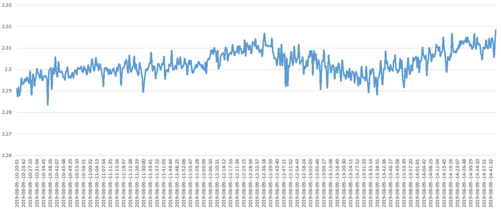 adr431-filter-average