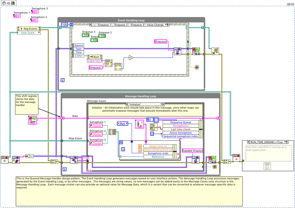 Queued Message Handler Architecture for Street Lights example application.