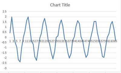 Arduino data for current sensor.JPG