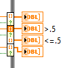 Conditional (True) above and below.