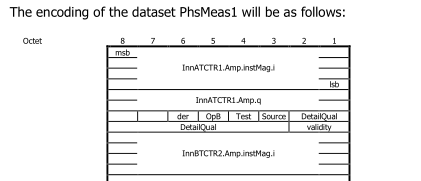 61850-9-2le_fig5 screenshot.png