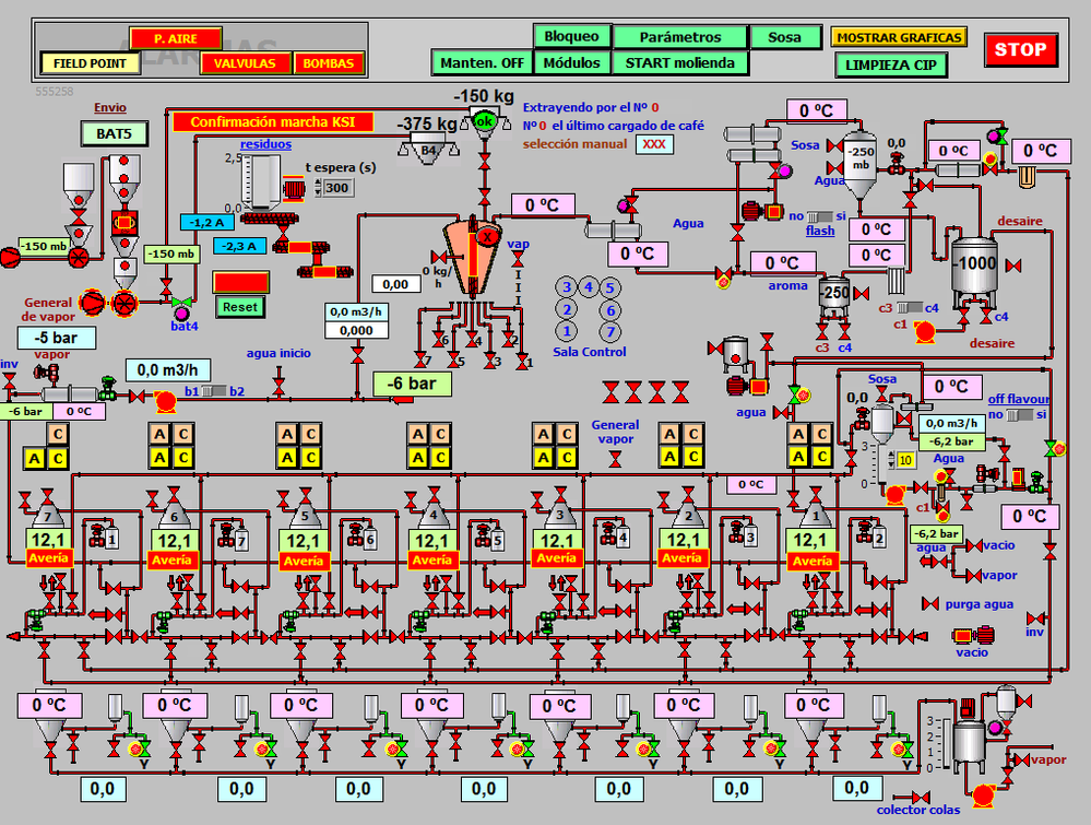 Figure 1. Very Complex Type Subsystem.