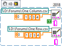 Correct Use of Transpose