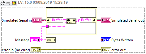 Sim-Write (of course, called Write.vi)