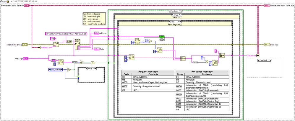 Sim's Parse Message