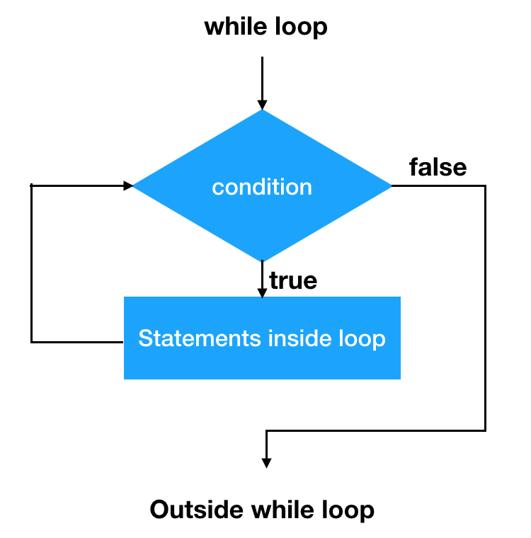 while-loop.png