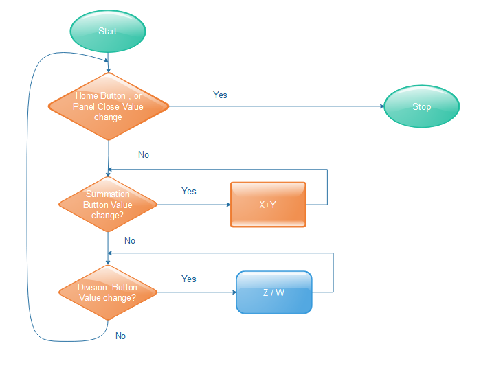 FlowChart2.png