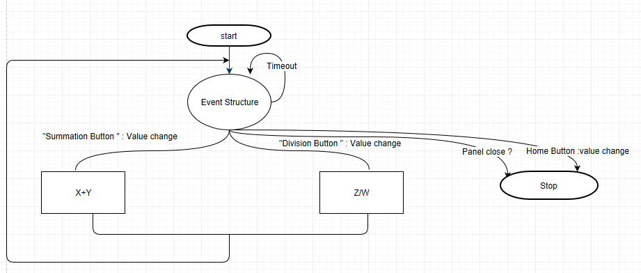 Flowchart 3.PNG