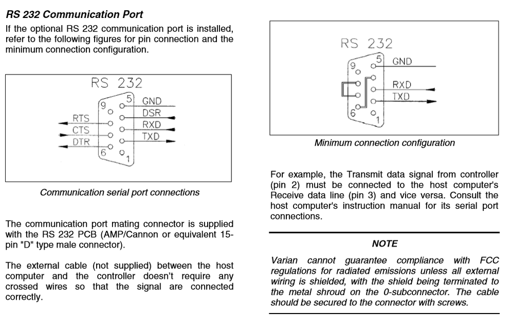 Communication Port