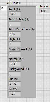 CPU e iterações.png