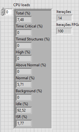 CPU e iterações FPGA.png