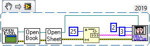 Test Excel (the hard way)