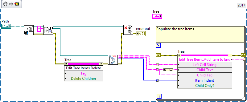 XML as tree.png