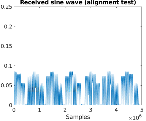 10 - 1 octo 2 usrp 2 ant (our template with sampling rate set to 61.44).PNG