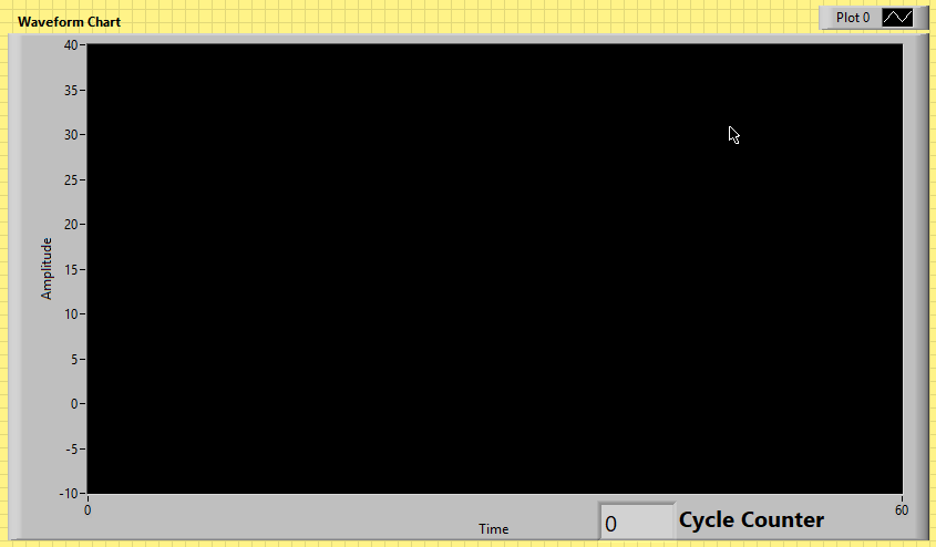 Waveform + Cycle Counter