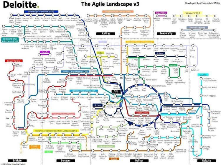 Navigating-the-agile-landscape-chris-webb-original.jpeg