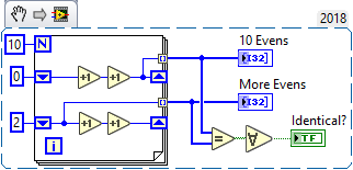 Shift Registers