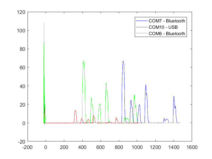 Data with time - Medicao_3.png