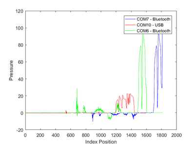 Pressure with Index Position - Medicao4.png