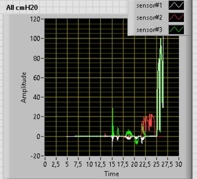 Pressure view from Labview - Medicao4.png