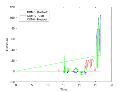 Pressure with Time Position - Medicao4.png