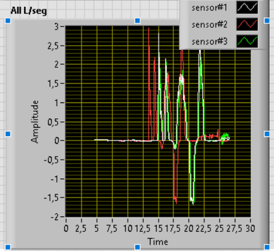 Flow view from Labview - Medicao4.png