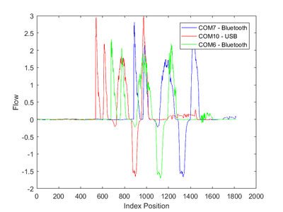 Flow with Index Position - Medicao4.png