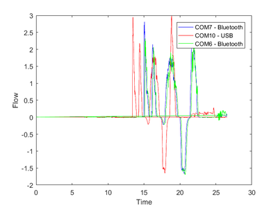 Flow with Time Position - Medicao4.png