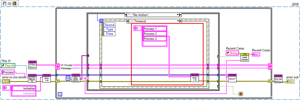 Main -Process -Protected.vi incorrectly handling risk of messages being interleaved with other messages