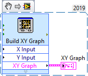 Ex XY Graph