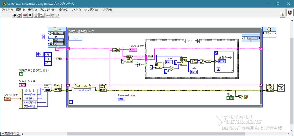 Continuous Serial Read BinaryBlock Diagram.png